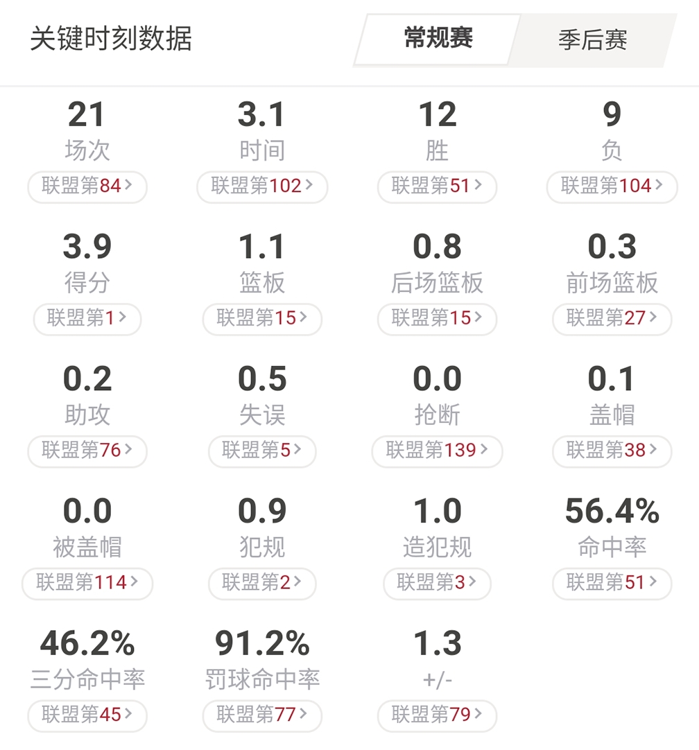 _乔尔·恩比德_ 2018-19赛季恩比德绝杀分析 