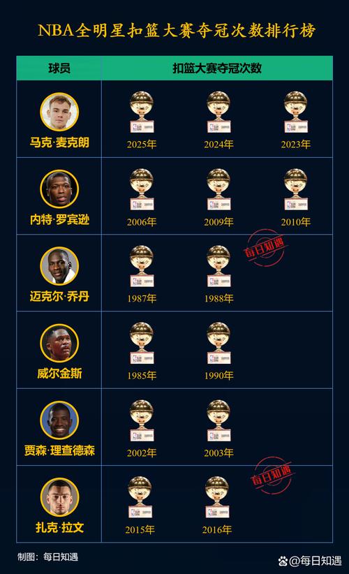 库里NBA总冠军_斯蒂芬·库里_库里总决赛MVP