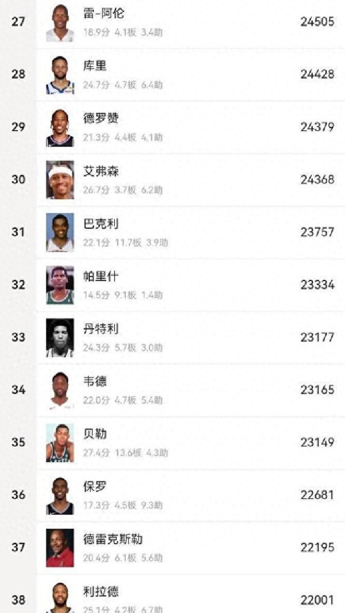扎伊尔·威廉姆斯_ 扎伊尔·威廉姆斯职业生涯回顾 _NBA失意新星