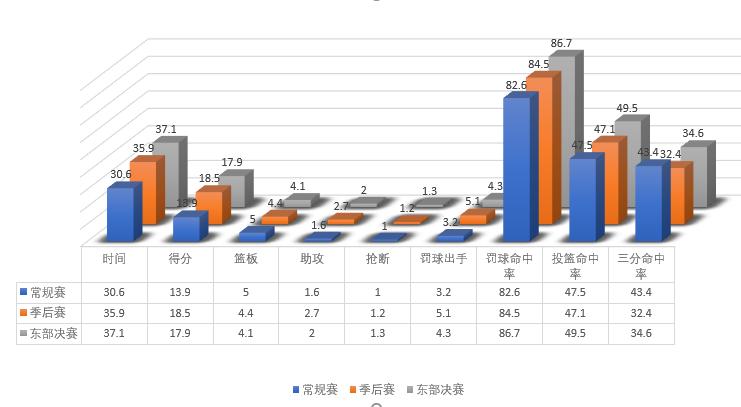 杰森-塔图姆全明星赛表现_NBA全明星正赛意义_杰森·塔图姆