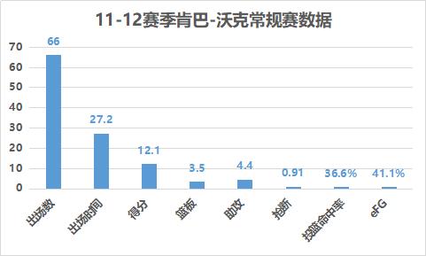 肯巴-沃克NBA生涯蜕变_肯巴·沃克_肯巴-沃克黄蜂队成长历程