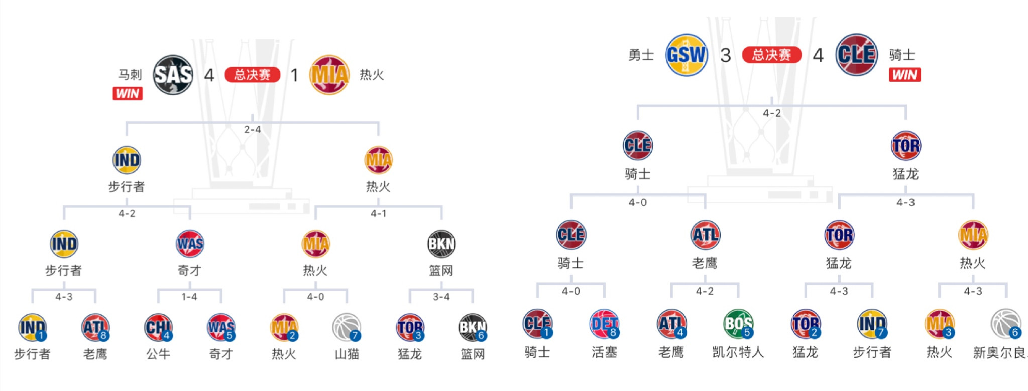 肯巴·沃克_肯巴-沃克黄蜂队成长历程_肯巴-沃克NBA生涯蜕变