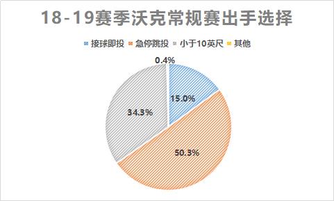 肯巴-沃克黄蜂队成长历程_肯巴·沃克_肯巴-沃克NBA生涯蜕变