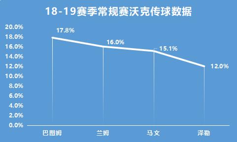 肯巴-沃克NBA生涯蜕变_肯巴-沃克黄蜂队成长历程_肯巴·沃克