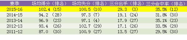 肯巴·沃克 黄蜂队史最佳表现 _ 肯巴·沃克 休赛期投篮训练 _肯巴·沃克