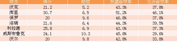 肯巴·沃克_肯巴·沃克 黄蜂队史最佳表现 _ 肯巴·沃克 休赛期投篮训练 