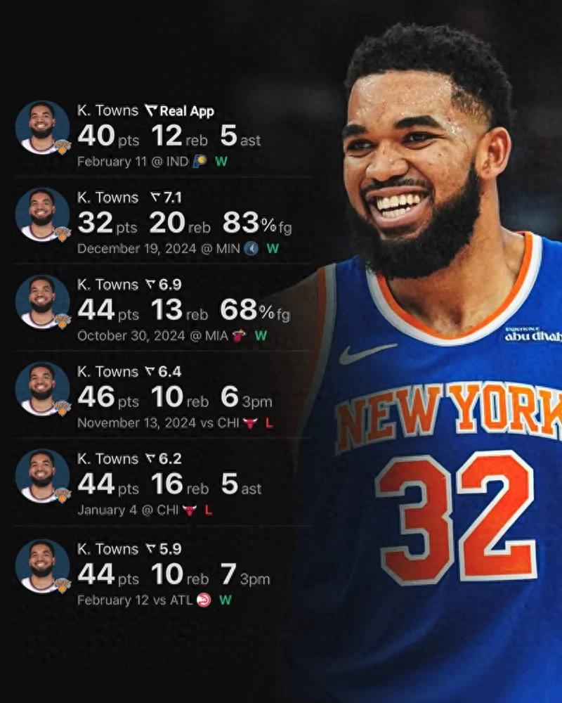 NBA唐斯数据统计_卡尔-安东尼·唐斯_卡尔-安东尼-唐斯尼克斯赛季表现