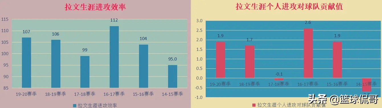 NBA最佳新秀阵容第二阵容_扎克·拉文_扎克-拉文扣篮大赛冠军