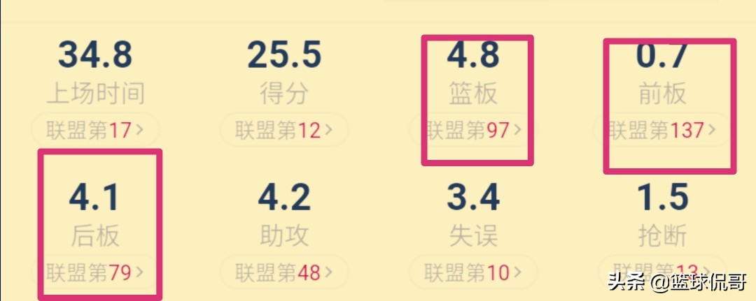 扎克-拉文扣篮大赛冠军_扎克·拉文_NBA最佳新秀阵容第二阵容