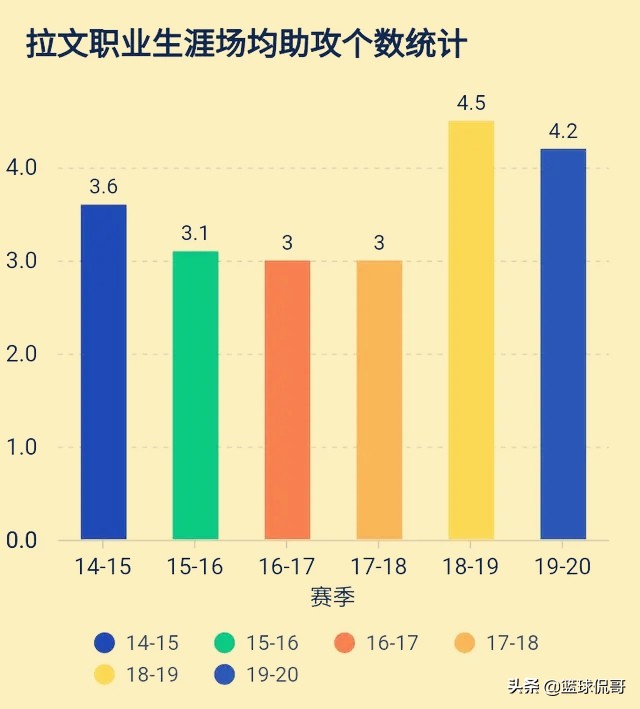 扎克·拉文_扎克-拉文扣篮大赛冠军_NBA最佳新秀阵容第二阵容
