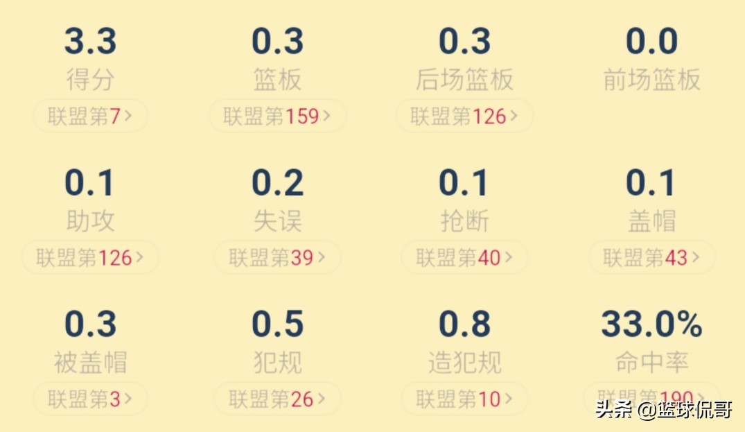 扎克-拉文扣篮大赛冠军_NBA最佳新秀阵容第二阵容_扎克·拉文