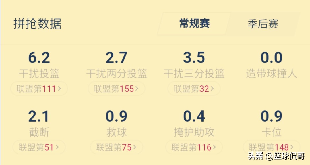 扎克·拉文_扎克-拉文扣篮大赛冠军_NBA最佳新秀阵容第二阵容