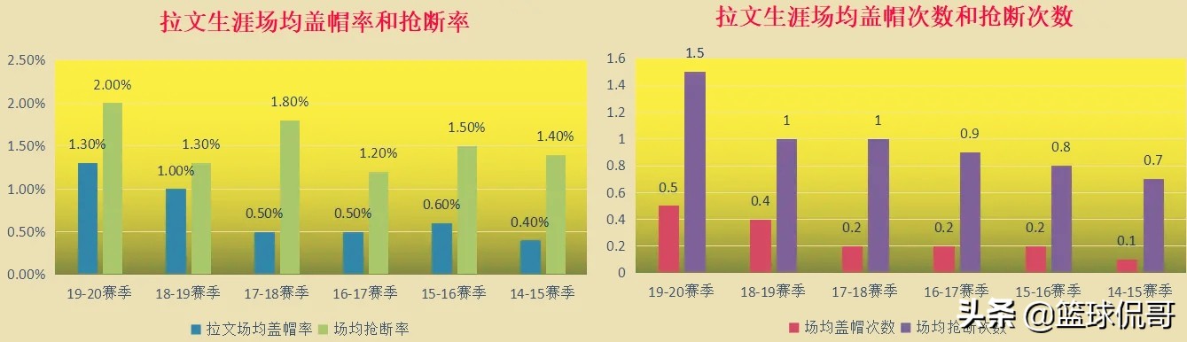 NBA最佳新秀阵容第二阵容_扎克-拉文扣篮大赛冠军_扎克·拉文
