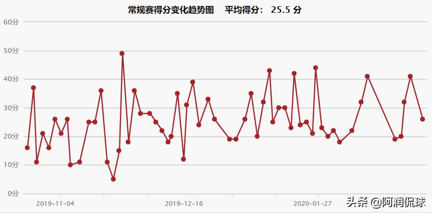 扎克-拉文扣篮大赛表现_扎克·拉文_芝加哥公牛队传奇球星