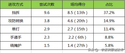 扎克-拉文 巨星水准 _扎克·拉文_