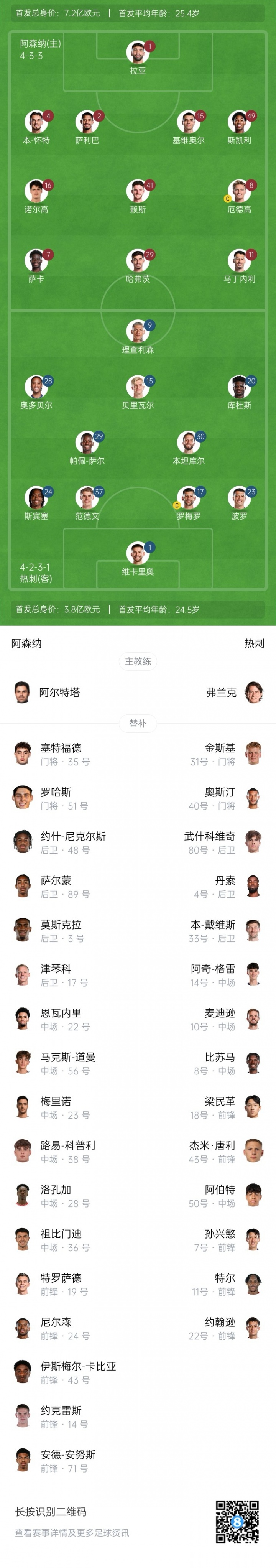 阿森纳_阿森纳vs热刺首发阵容_英超季前友谊赛