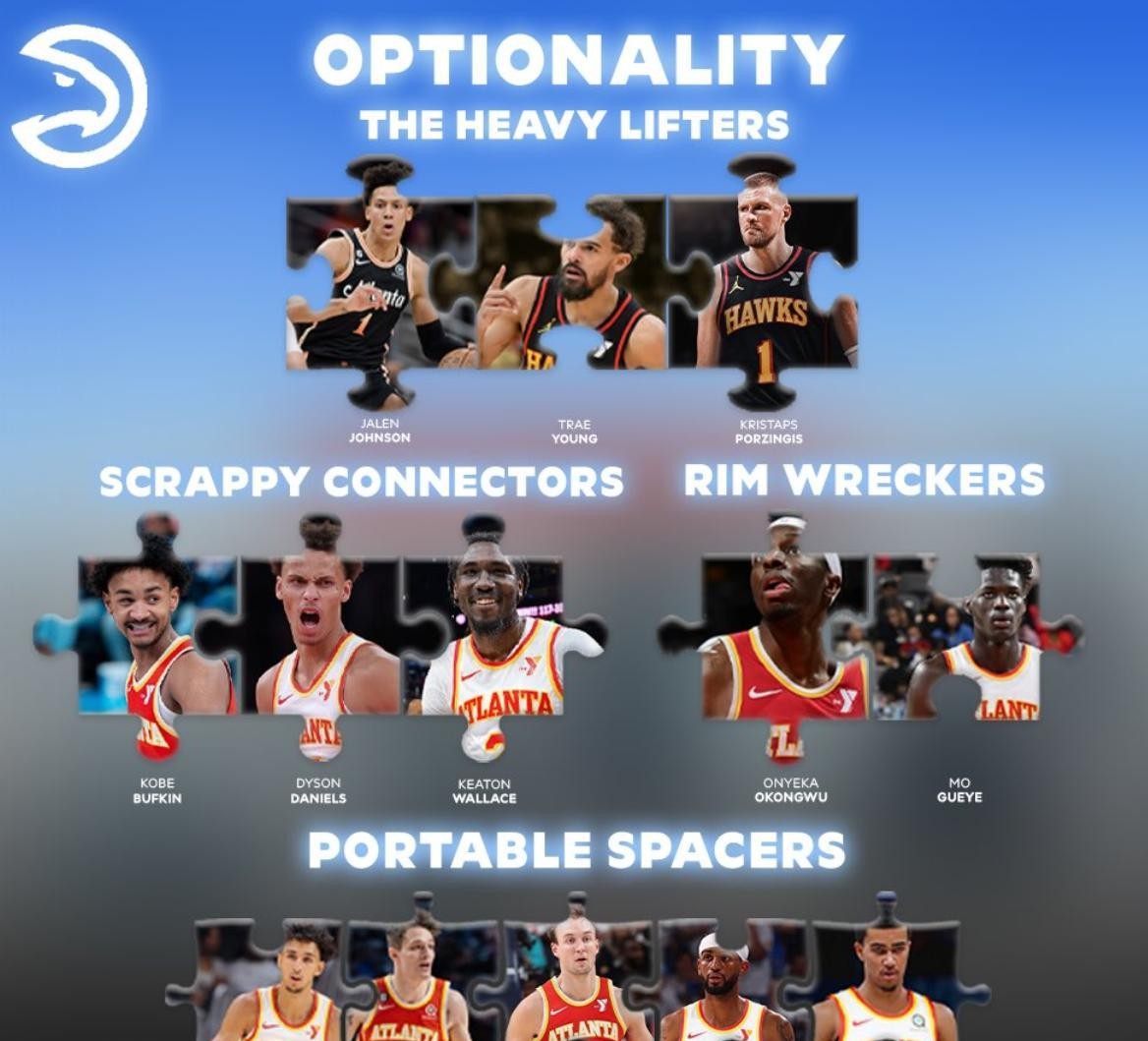 ESPN老鹰队休赛期运作评级_亚特兰大老鹰队_老鹰队球员阵容分析