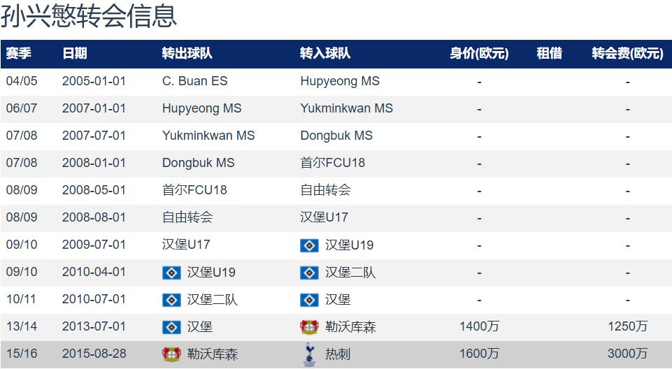 孙兴慜离队热刺_孙兴慜加盟洛杉矶FC_孙兴慜