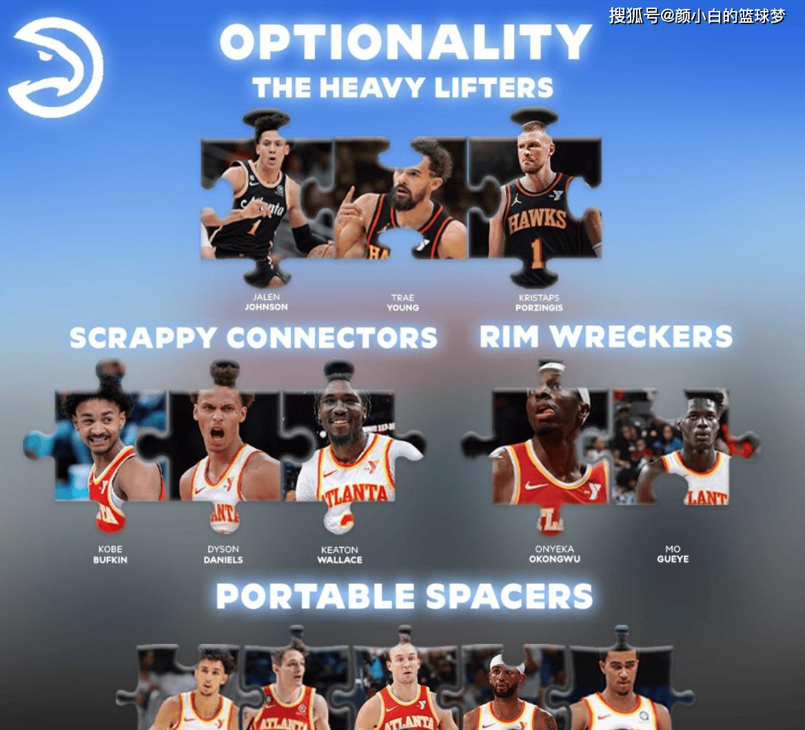 亚特兰大老鹰队_老鹰队今夏操作分析_NBA老鹰队阵容升级