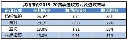 尼古拉·武切维奇_ 尼古拉·武切维奇NBA生涯 _