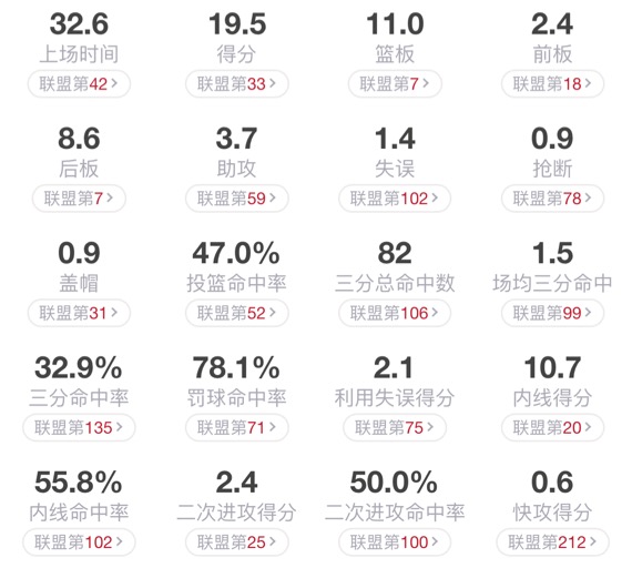 _ 尼古拉·武切维奇NBA生涯 _尼古拉·武切维奇