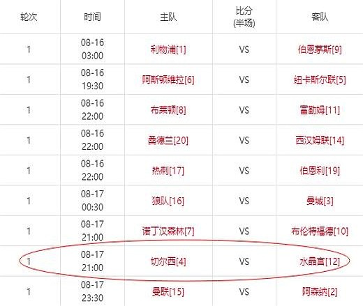 英超黄金档_熬夜西甲_西甲