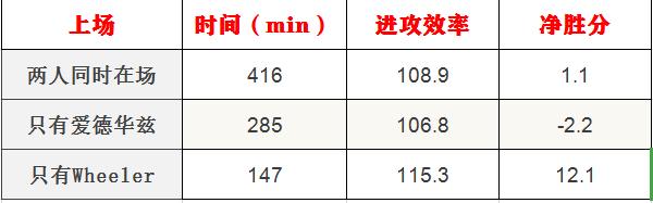 _ 安东尼爱德华兹选秀模板 _安东尼·爱德华兹
