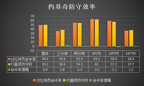 约基奇进攻端数据分析_尼古拉约基奇本赛季表现_尼古拉·约基奇