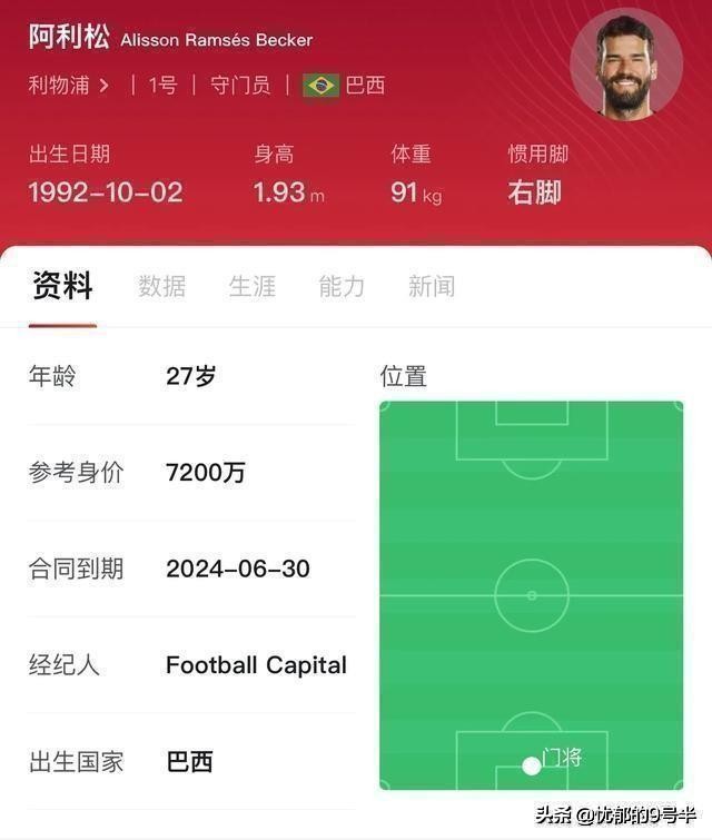 阿利松利物浦欧冠表现_阿利松卡里乌斯对比分析_阿利松