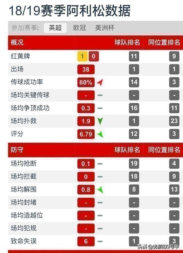 阿利松卡里乌斯对比分析_阿利松利物浦欧冠表现_阿利松