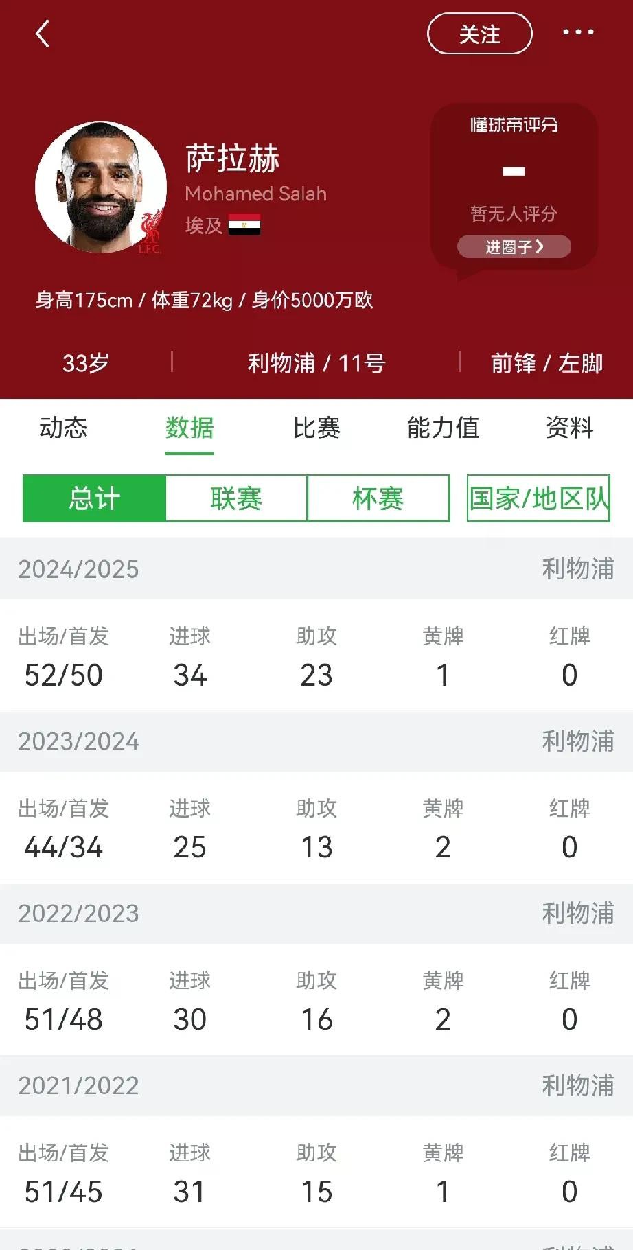 孙兴慜 萨拉赫 职业生涯对比_孙兴慜 伤病 身体管理_萨拉赫