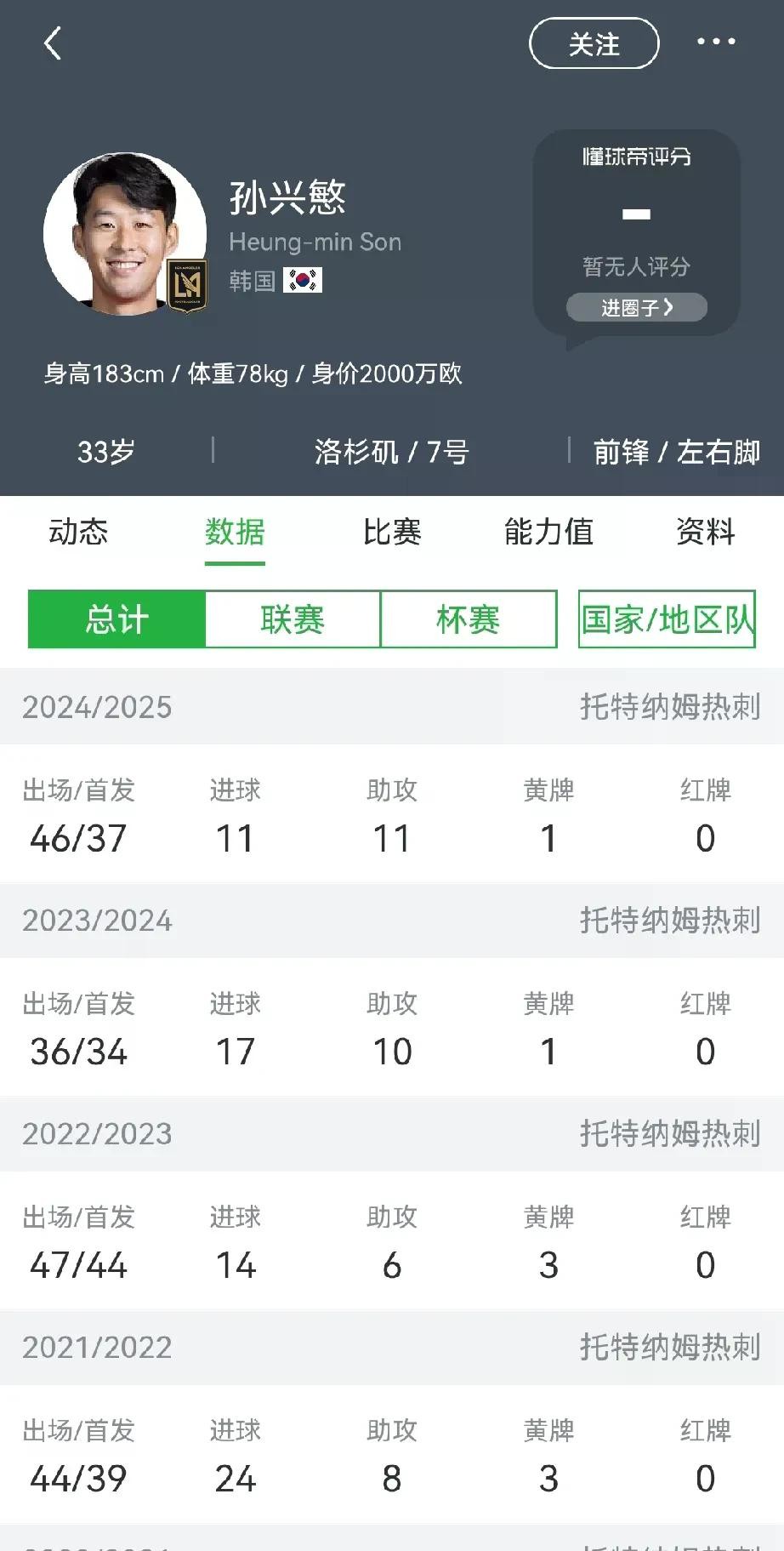 孙兴慜 伤病 身体管理_萨拉赫_孙兴慜 萨拉赫 职业生涯对比