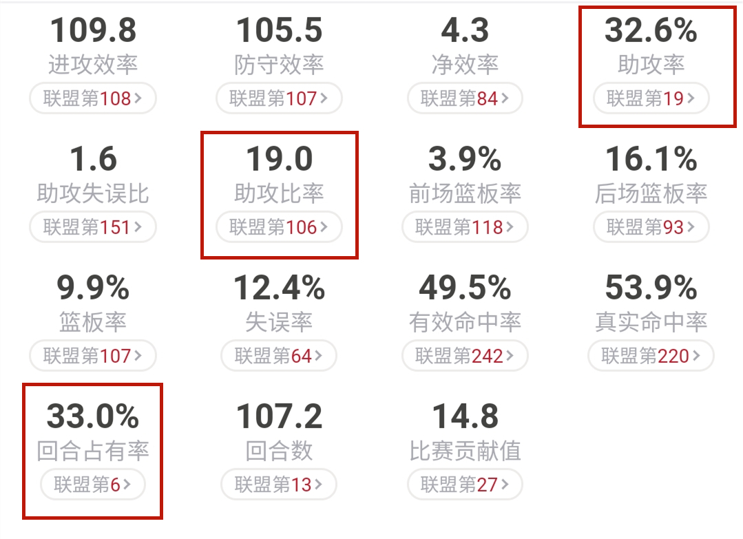 贾·莫兰特_贾莫兰特新秀赛季表现_莫兰特与威少对比分析