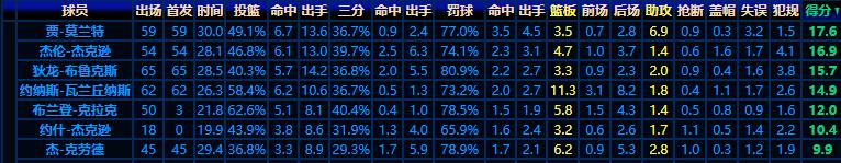 NBA贾莫兰特 生涯回顾 灰熊队重建_贾·莫兰特