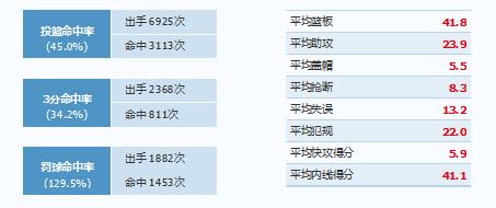 NBA贾莫兰特 生涯回顾 灰熊队重建_贾·莫兰特