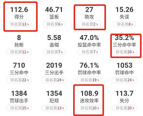 NBA贾莫兰特 生涯回顾 灰熊队重建_贾·莫兰特