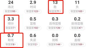 NBA贾莫兰特 生涯回顾 灰熊队重建_贾·莫兰特