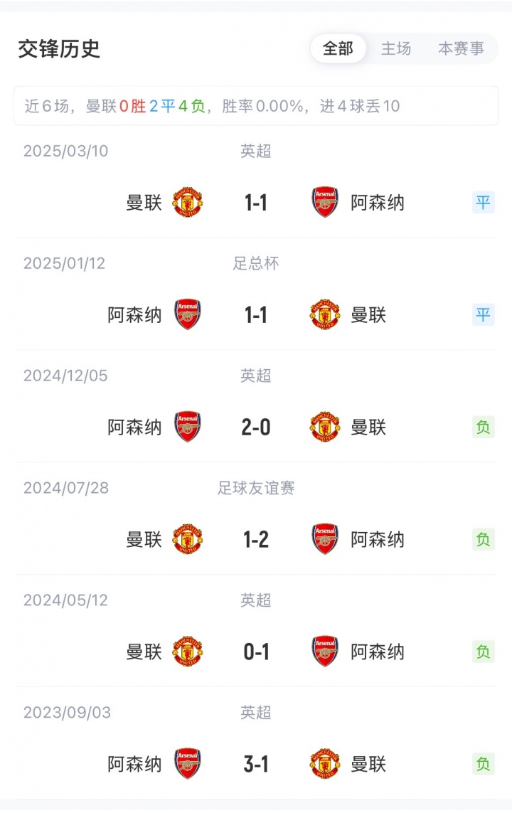 阿森纳_新赛季英超首轮 曼联对阵阿森纳 赛前首发阵容