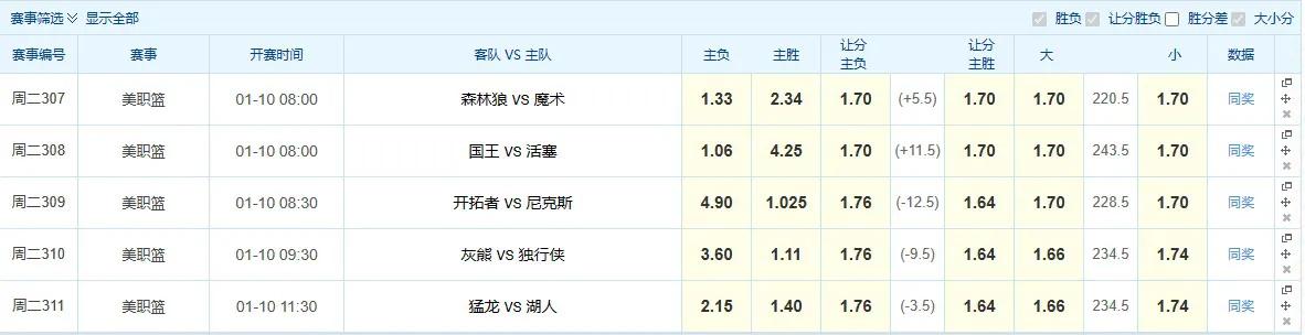 NBA比赛预测湖人队胜算_NBA洛杉矶湖人队对阵多伦多猛龙队分析_多伦多猛龙队