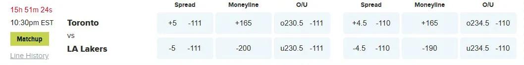NBA洛杉矶湖人队对阵多伦多猛龙队分析_NBA比赛预测湖人队胜算_多伦多猛龙队