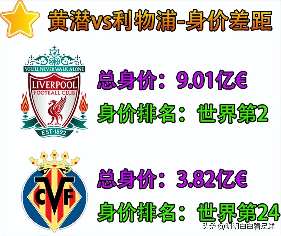 利物浦第二回合状态预测_比利亚雷亚尔_欧冠比利亚雷亚尔vs利物浦战术分析