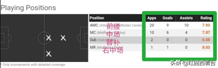 布鲁诺.费尔南德斯 曼联 球员分析_布鲁诺·费尔南德斯