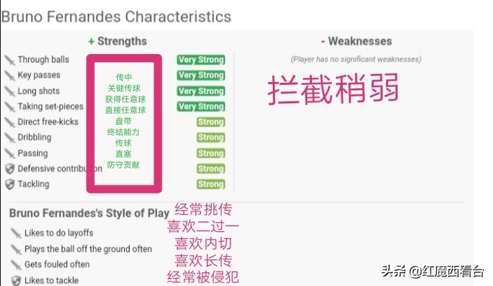 布鲁诺·费尔南德斯_布鲁诺.费尔南德斯 曼联 球员分析