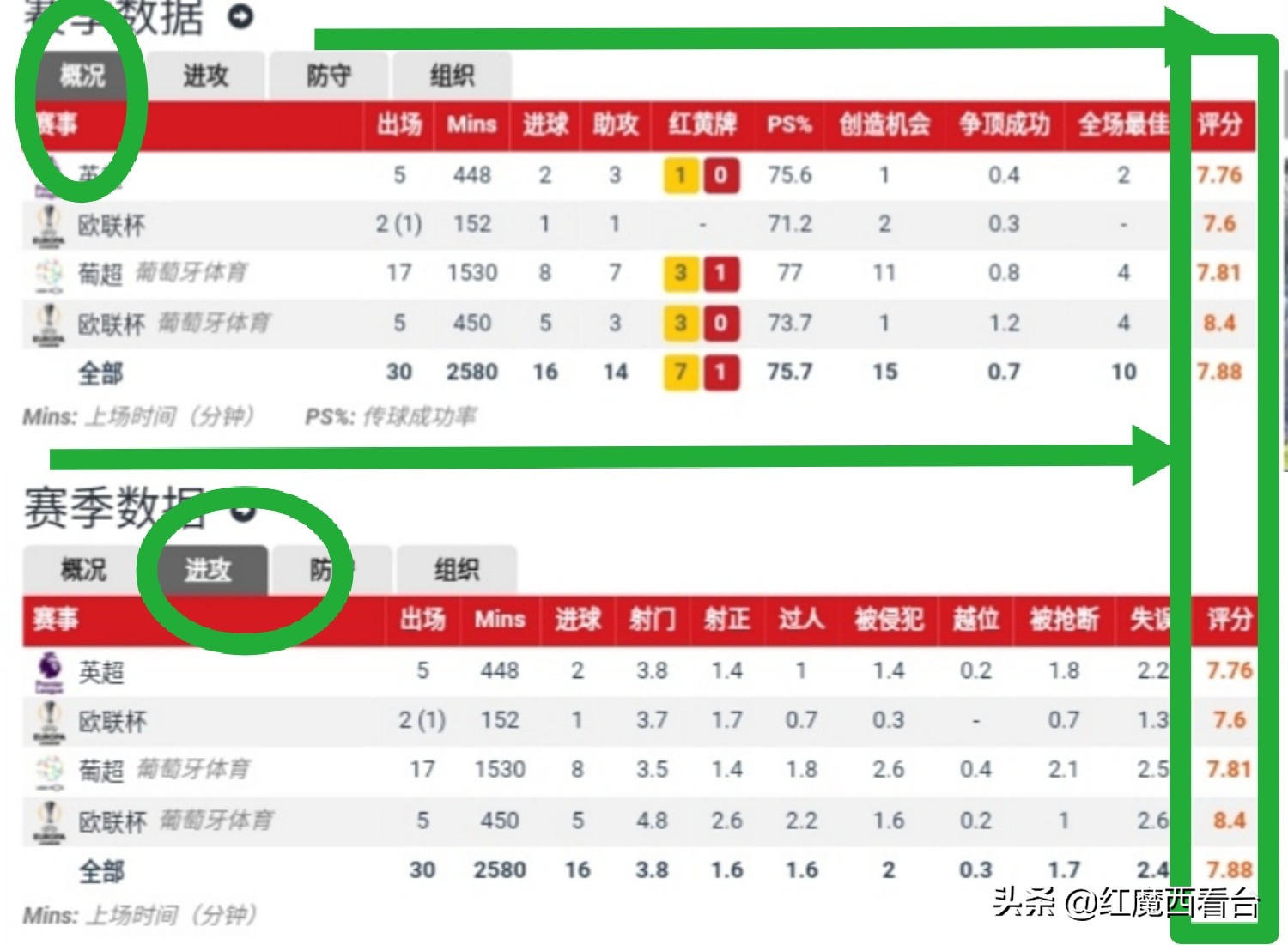 布鲁诺·费尔南德斯_布鲁诺.费尔南德斯 曼联 球员分析
