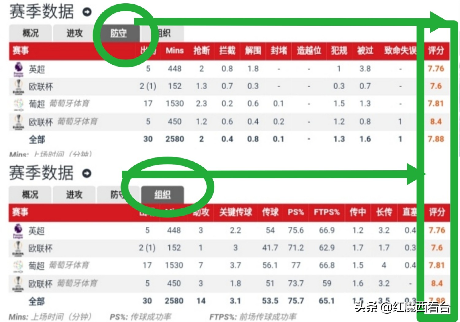 布鲁诺·费尔南德斯_布鲁诺.费尔南德斯 曼联 球员分析