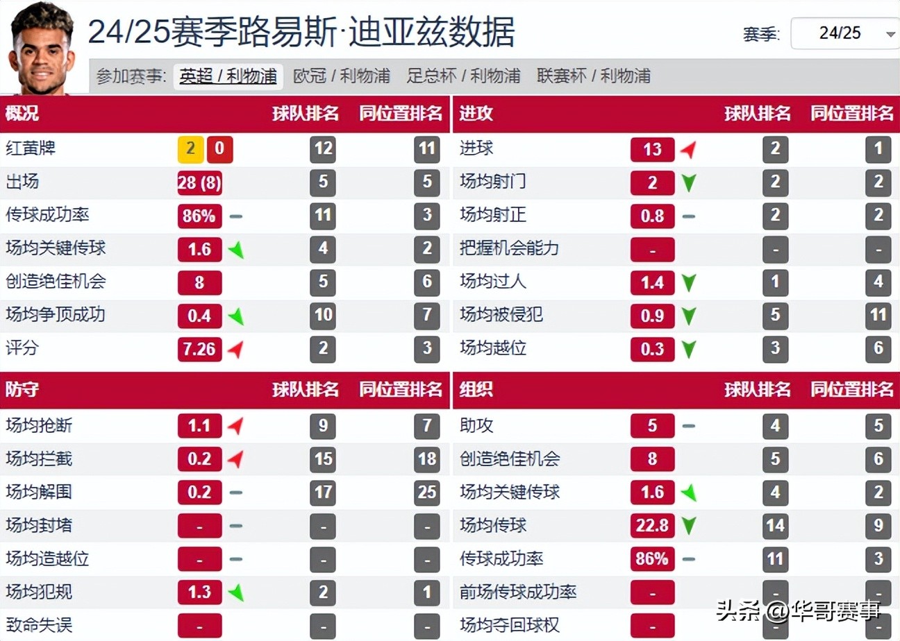德甲拜仁vs莱比锡红牛路易斯迪亚斯若纳坦塔_德甲拜仁vs莱比锡红牛锋线进攻路易斯迪亚斯塔_德甲