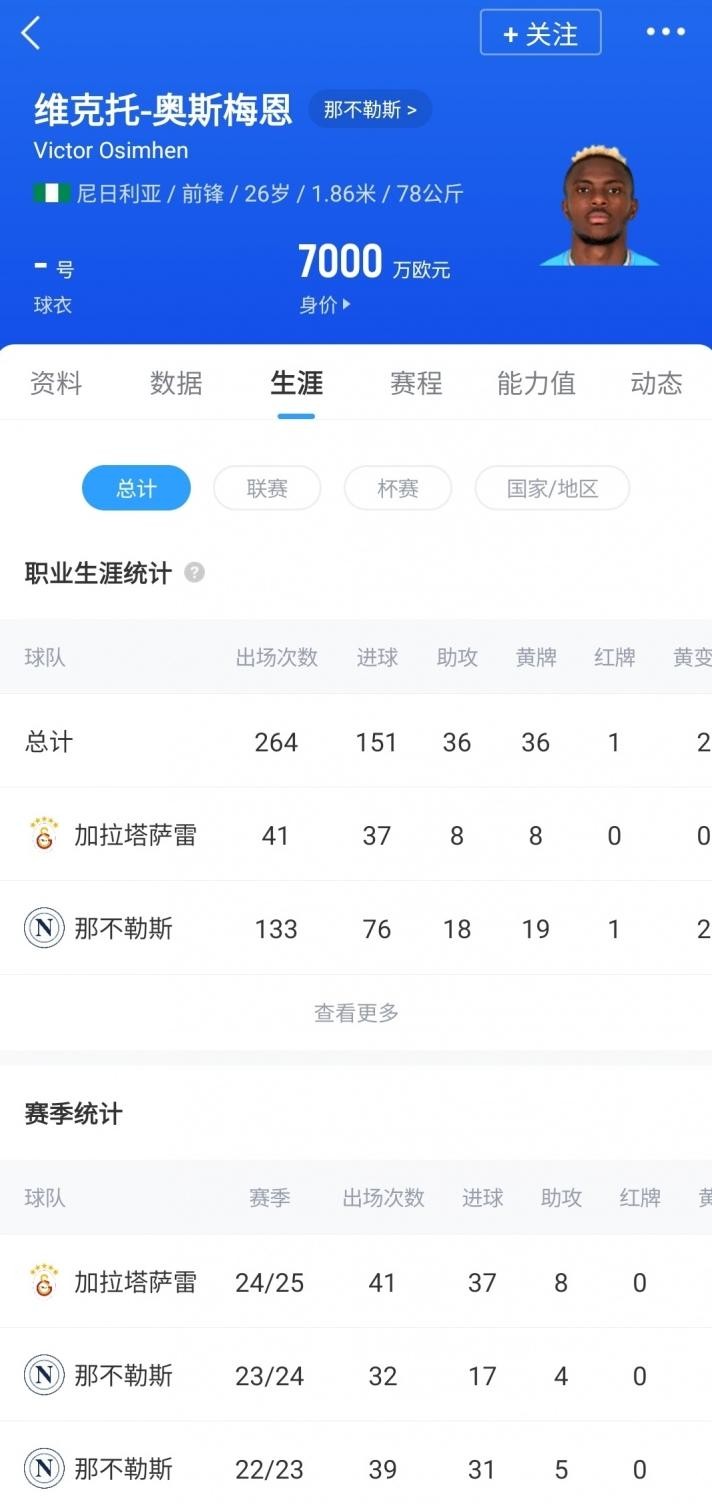 奥斯梅恩_奥斯梅恩永久转会加拉塔萨雷 7500万欧元 足球转会市场