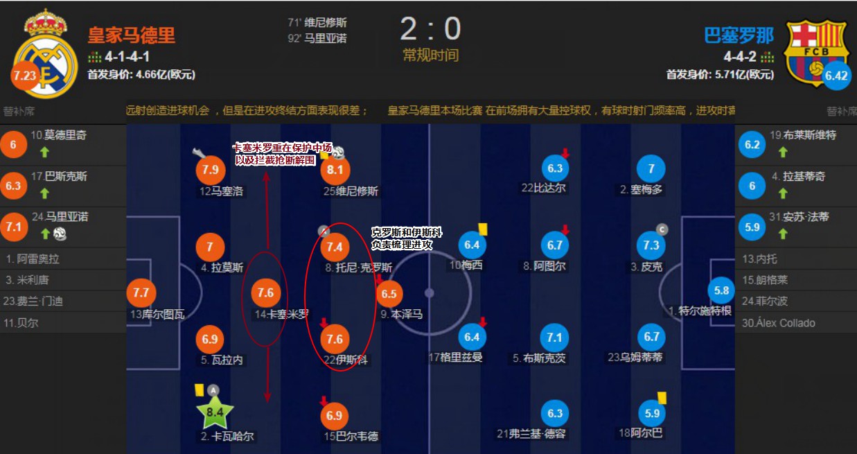 卡塞米罗战术作用_卡塞米罗防守数据_卡塞米罗