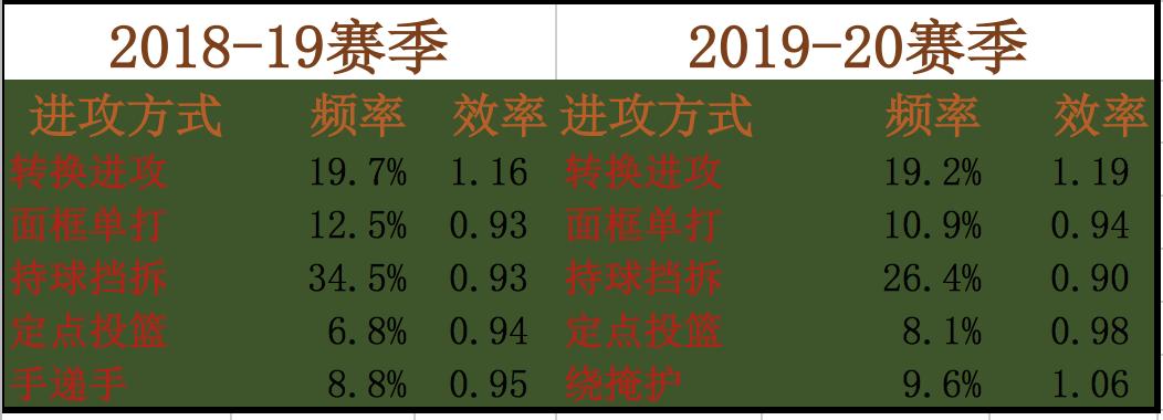 德文·布克_德文布克 太阳队复兴 布克职业生涯分析