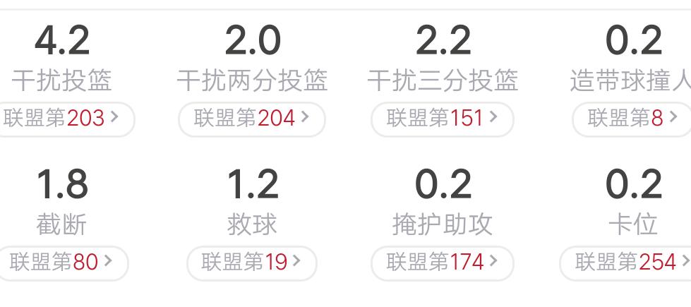 特雷·杨_特雷扬进攻端天赋分析_特雷扬NBA职业生涯数据统计